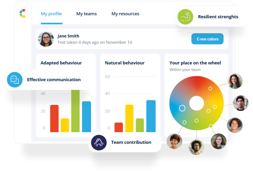 C-me Colour Behavioural Profile