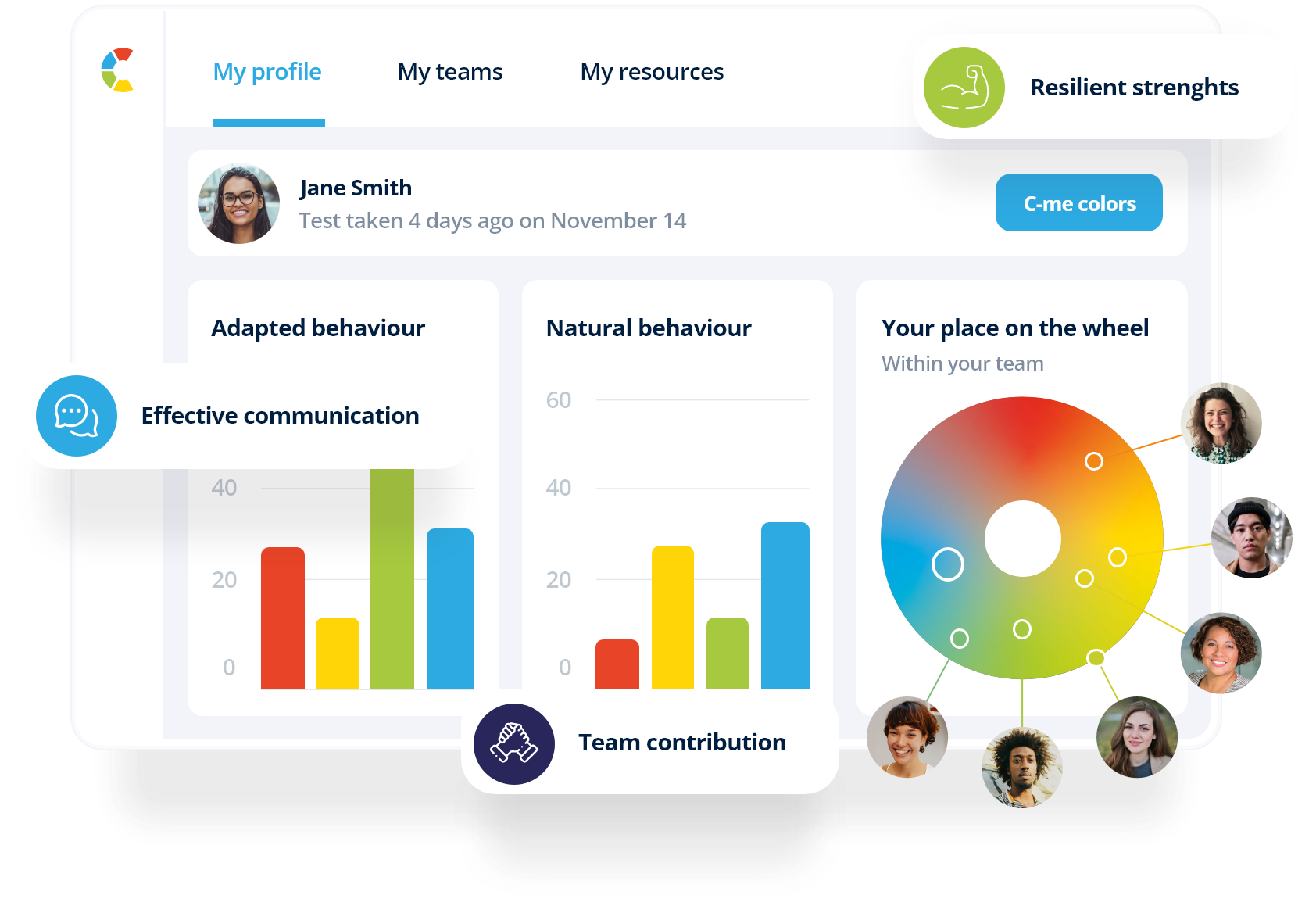 C-me Colour Behavioural Profile