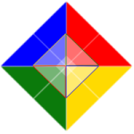 colour energies