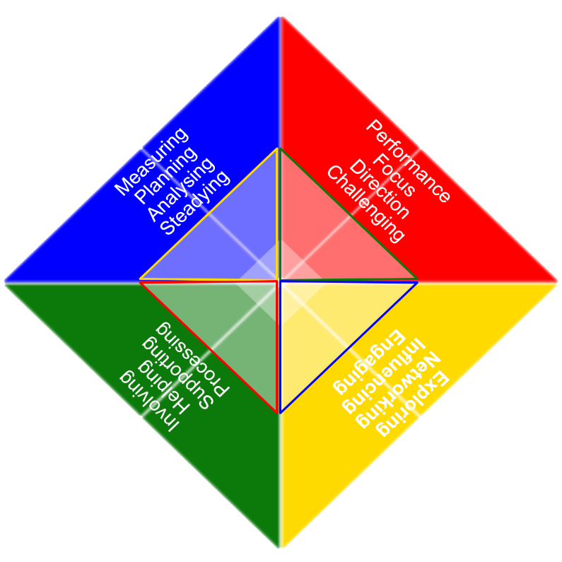 colour energies card game 